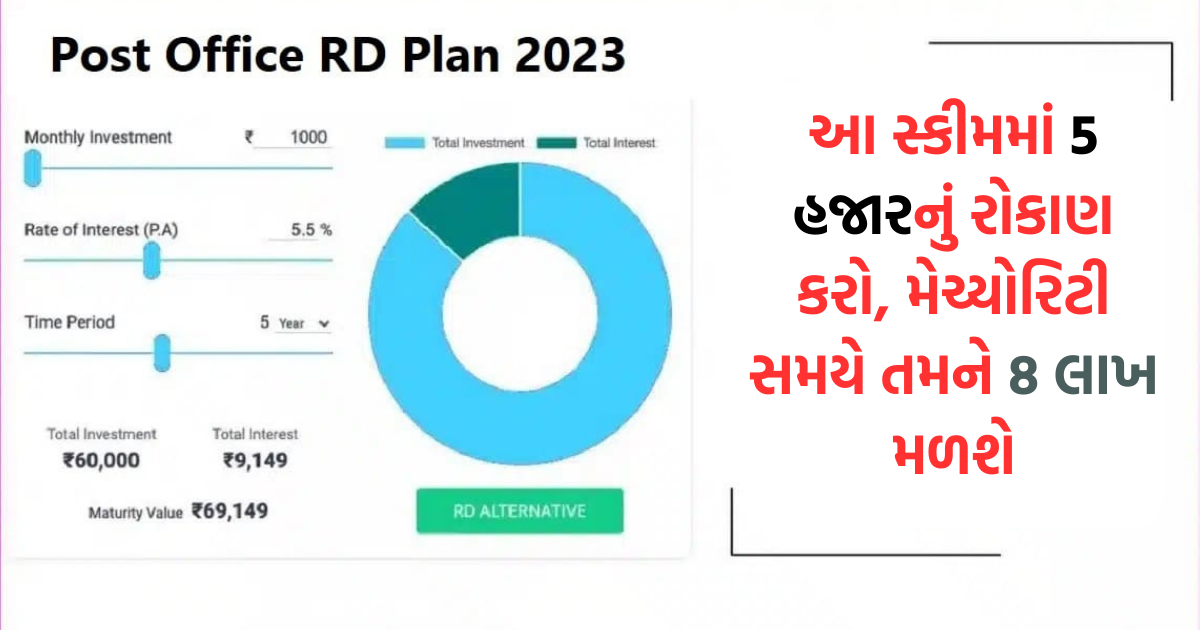 Post Office RD Scheme